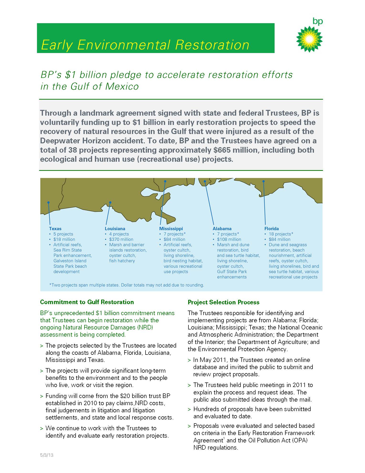 BP Facts Sheet Page 1